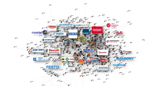 Tradecloud network cloud MASTER