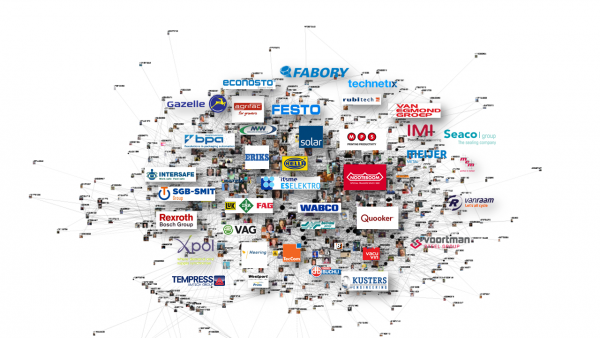 Tradecloud network cloud for website