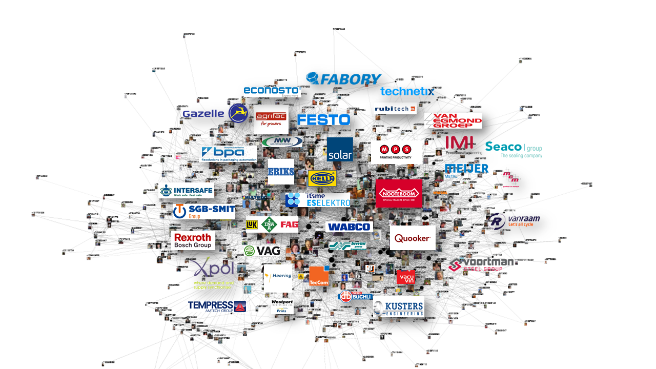 Tradecloud network cloud for website