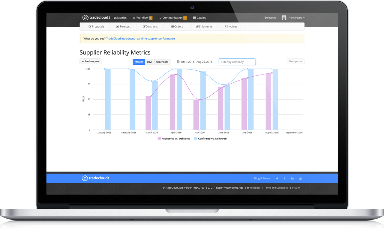 Tradecloud-screenshot-supplier-portal-metrics
