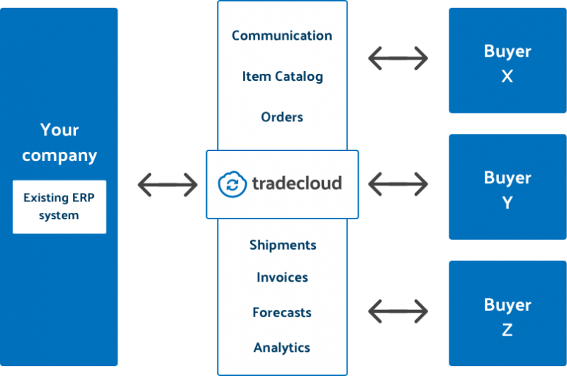 supply-chain-platform-for-suppliers