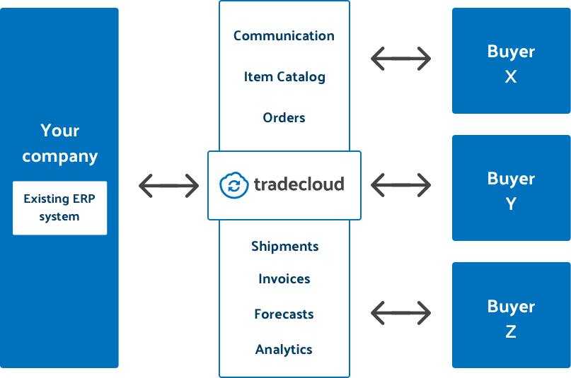 supply-chain-platform-for-suppliers
