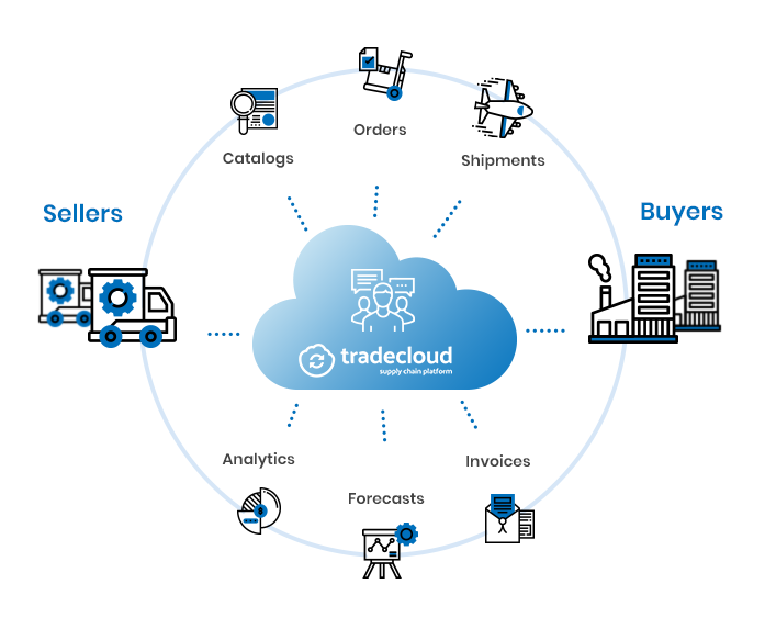 tradecloud supply chain