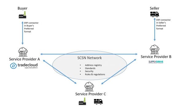 SCSN_service_provider-model_supplydrive