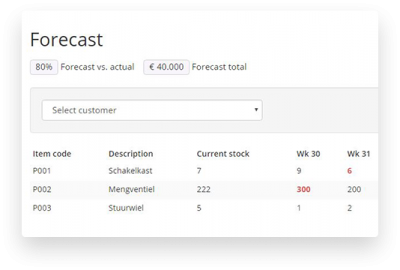 forecasts
