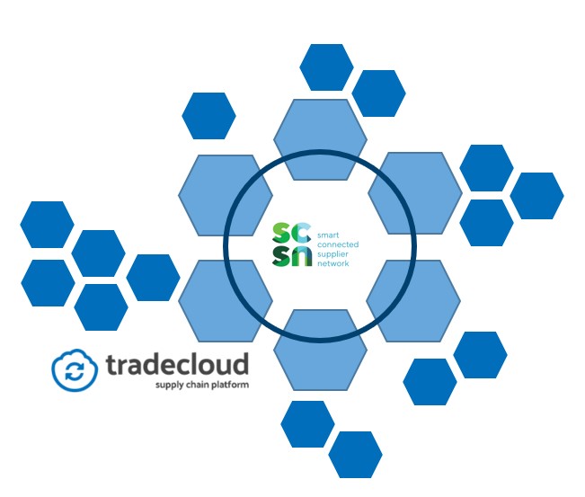Tradecloud – SCSN netwerk