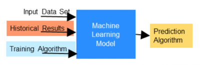 Efficient inventory management using Artificial Intelligence – Tradecloud