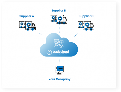 Operationele inkoop automatiseren – Webinar