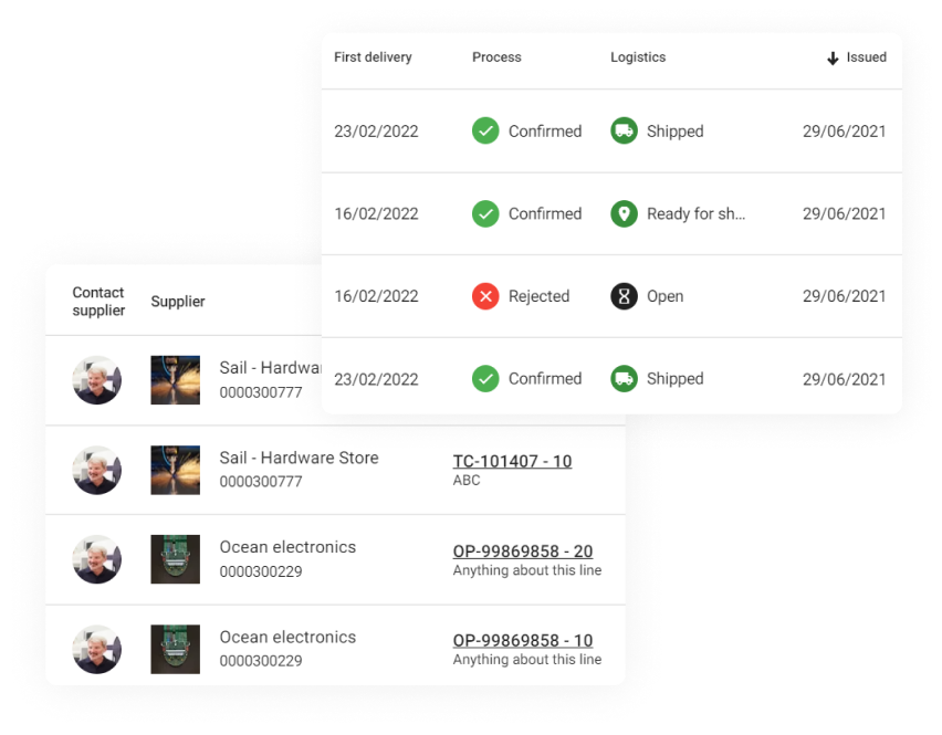 orders and confirmations