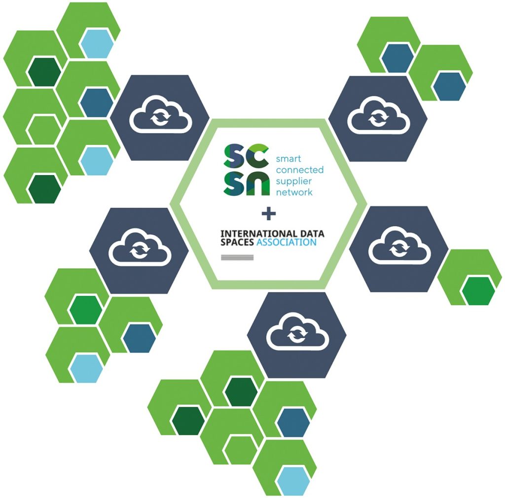 SCSN-Netwerk-Tradecloud