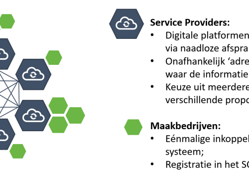 De 3 verschillen tussen SCSN en een Supply Chain Platform