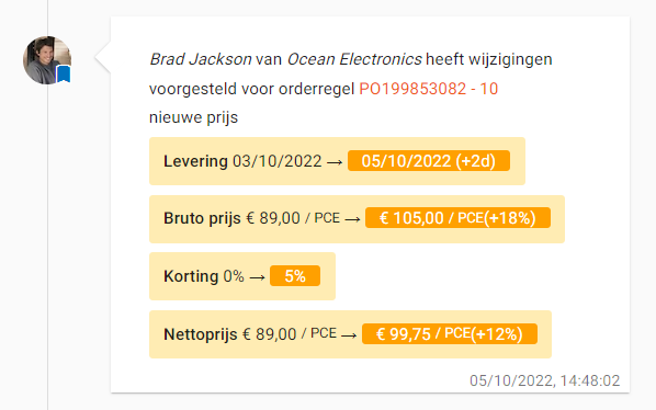 Prijs vergelijking