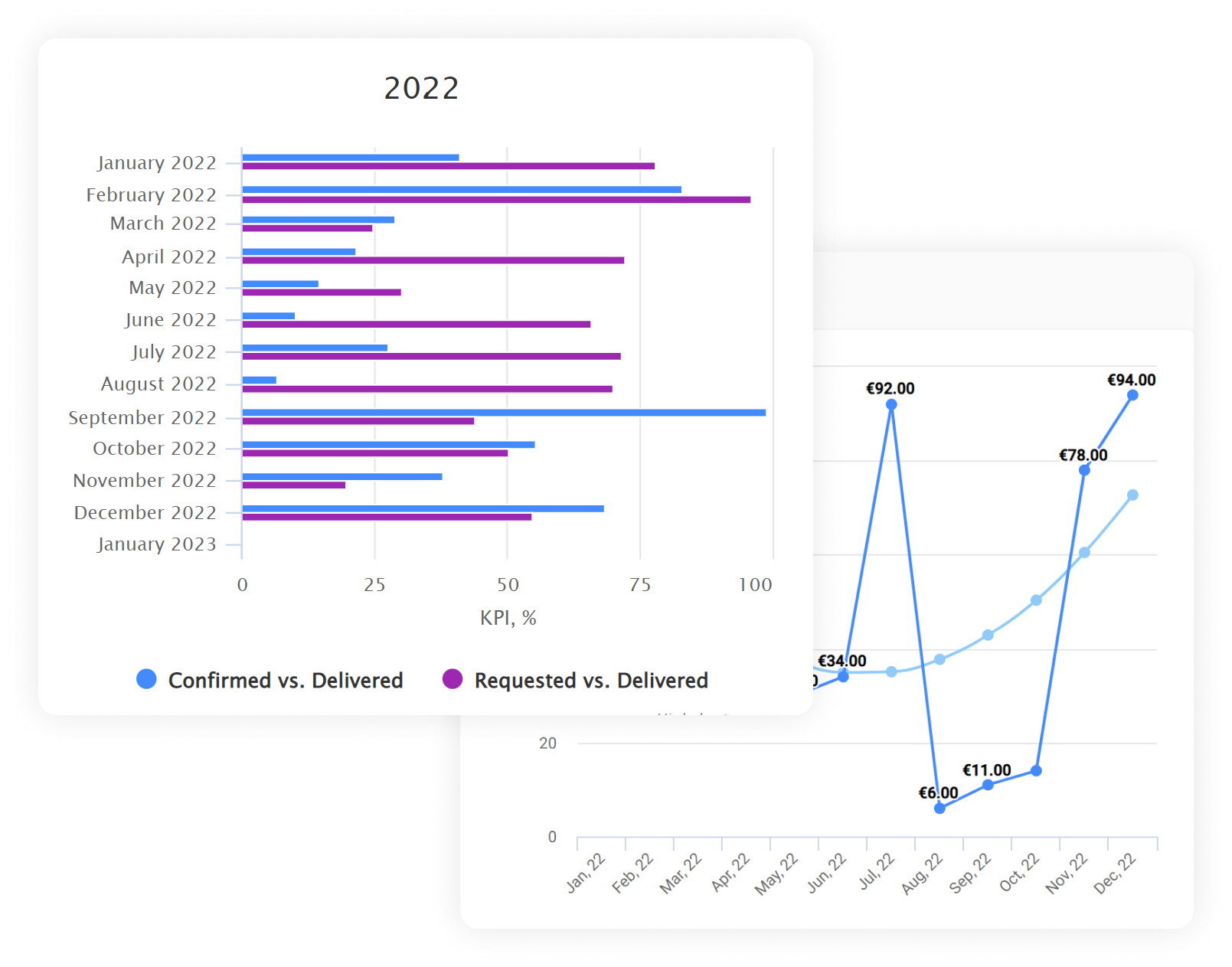 tradecloud analytics