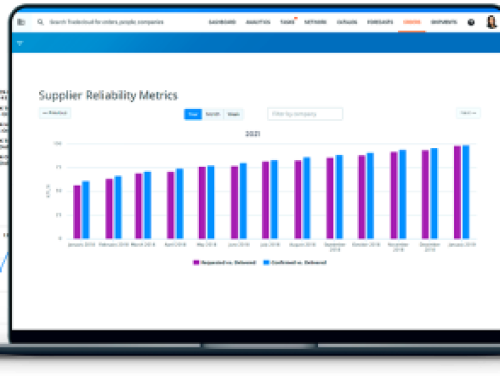 Verbeter je supply chain met AI: Ontdek de toepassing van AI voor risicoanalyse in supply chain management