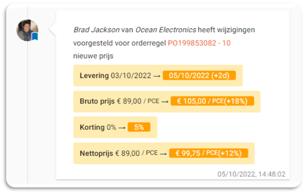 prijs